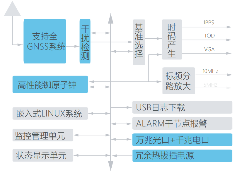 NTP网络<a  data-cke-saved-href='http://www.bdpnt.com/' href='http://www.bdpnt.com/' target='_blank'><u>时间服务器</u></a>